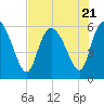 Blackbeard Island tide chart for Friday, July 21, 2023