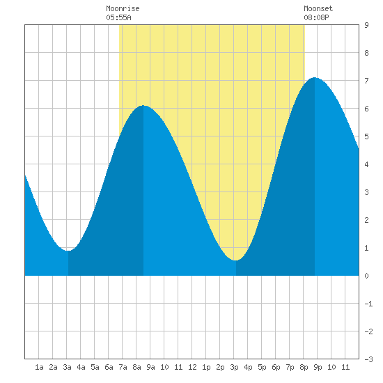 Blackbeard Island tide chart for Tuesday, August 15, 2023