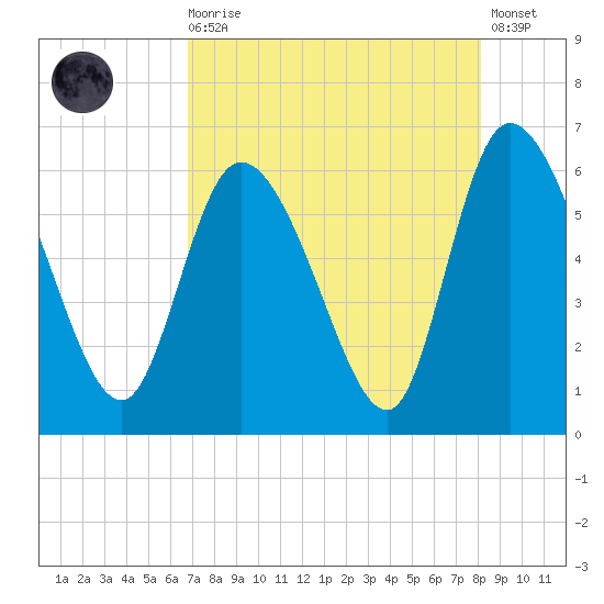 Blackbeard Island tide chart for Wednesday, August 16, 2023