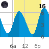 Blackbeard Island tide chart for Wednesday, August 16, 2023