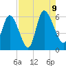 Blackbeard Island tide chart for Wednesday, August 9, 2023