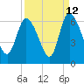 Blackbeard Island tide chart for Tuesday, September 12, 2023
