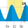Blackbeard Island tide chart for Saturday, September 16, 2023