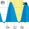 Blackbeard Island tide chart for Friday, September 29, 2023