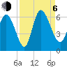 Blackbeard Island tide chart for Wednesday, September 6, 2023