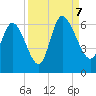 Blackbeard Island tide chart for Thursday, September 7, 2023