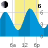Blackbeard Island tide chart for Friday, October 6, 2023