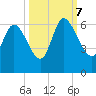 Blackbeard Island tide chart for Saturday, October 7, 2023