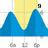 Blackbeard Island tide chart for Monday, October 9, 2023