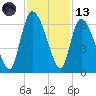 Blackbeard Island tide chart for Monday, November 13, 2023