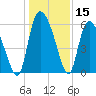 Blackbeard Island tide chart for Friday, December 15, 2023