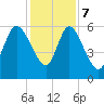 Blackbeard Island tide chart for Thursday, December 7, 2023