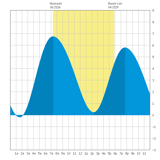Blackbeard Island tide chart for Wednesday, January 24, 2024