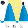 Blackbeard Island tide chart for Friday, February 9, 2024