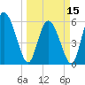 Blackbeard Island tide chart for Friday, March 15, 2024