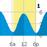 Blackbeard Island tide chart for Friday, March 1, 2024