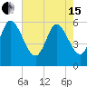 Blackbeard Island tide chart for Wednesday, May 15, 2024