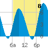 Blackbeard Island tide chart for Wednesday, May 8, 2024
