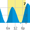 Blackbeard Island tide chart for Friday, June 7, 2024