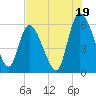 Blackbeard Island tide chart for Friday, July 19, 2024
