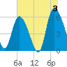 Blackbeard Island tide chart for Wednesday, July 3, 2024
