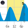 Blackbeard Island tide chart for Friday, July 5, 2024