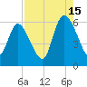 Blackbeard Island tide chart for Thursday, August 15, 2024
