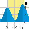Blackbeard Island tide chart for Friday, August 16, 2024