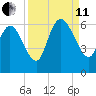 Blackbeard Island tide chart for Wednesday, September 11, 2024