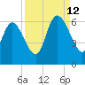 Blackbeard Island tide chart for Thursday, September 12, 2024