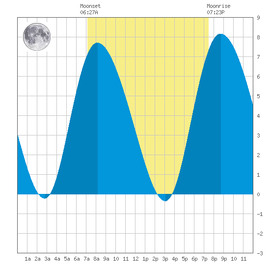 Blackbeard Island tide chart for Tuesday, September 17, 2024