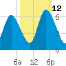 Blackbeard Island tide chart for Saturday, October 12, 2024