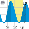 Blackbeard Island tide chart for Thursday, October 17, 2024
