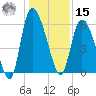 Blackbeard Island tide chart for Sunday, December 15, 2024