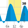 Blackbeard Island tide chart for Thursday, January 30, 2025