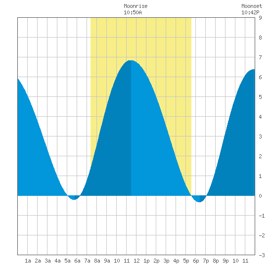 Blackbeard Island tide chart for Saturday, January 4, 2025