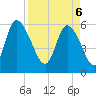 Blackbeard Island tide chart for Sunday, April 6, 2025