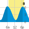 Blackbeard Island tide chart for Tuesday, April 8, 2025