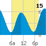 Blackbeard Island tide chart for Thursday, May 15, 2025
