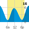 Blackbeard Island tide chart for Friday, May 16, 2025