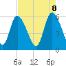Blackbeard Island tide chart for Thursday, May 8, 2025