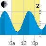 Blackbeard Island tide chart for Wednesday, July 2, 2025