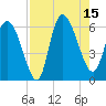 Blackbeard Island tide chart for Friday, August 15, 2025