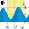 Blackbeard Island tide chart for Friday, August 1, 2025