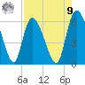 Blackbeard Island tide chart for Saturday, August 9, 2025
