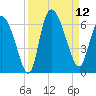 Blackbeard Island tide chart for Friday, September 12, 2025