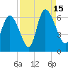 Blackbeard Island tide chart for Monday, September 15, 2025
