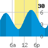 Blackbeard Island tide chart for Tuesday, September 30, 2025