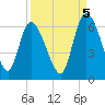 Blackbeard Island tide chart for Friday, September 5, 2025