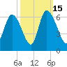 Blackbeard Island tide chart for Wednesday, October 15, 2025